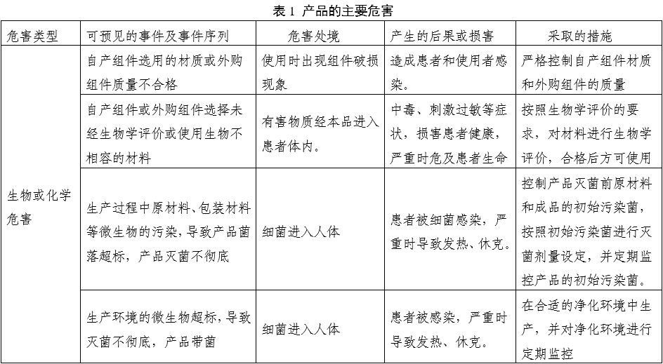 一次性使用產包產品注冊審查指導原則（2022年第41號）(圖2)