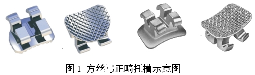 正畸托槽注冊(cè)審查指導(dǎo)原則（2022年第41號(hào)）(圖1)