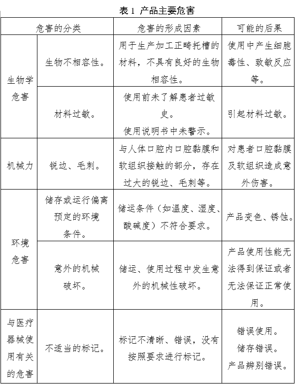 正畸托槽注冊(cè)審查指導(dǎo)原則（2022年第41號(hào)）(圖7)