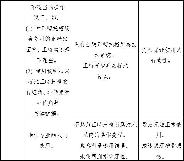 正畸托槽注冊(cè)審查指導(dǎo)原則（2022年第41號(hào)）(圖8)