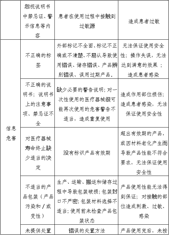 一次性使用無(wú)菌三棱針產(chǎn)品注冊(cè)審查指導(dǎo)原則（2022年第43號(hào)）(圖3)