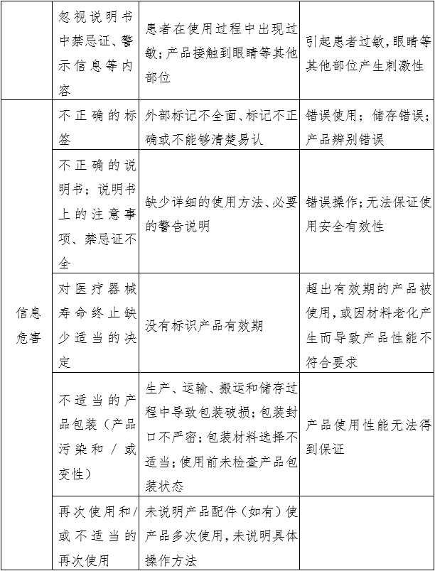 消毒棉片（簽、球）注冊審查指導(dǎo)原則（2022年第43號）(圖2)