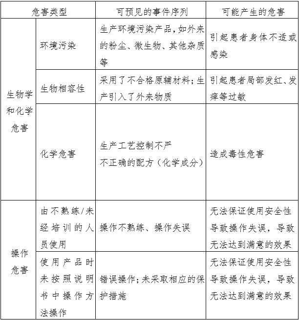 消毒棉片（簽、球）注冊審查指導(dǎo)原則（2022年第43號）(圖1)
