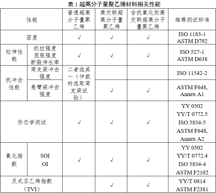 人工肩關(guān)節(jié)假體注冊審查指導原則（2023年第3號）(圖1)