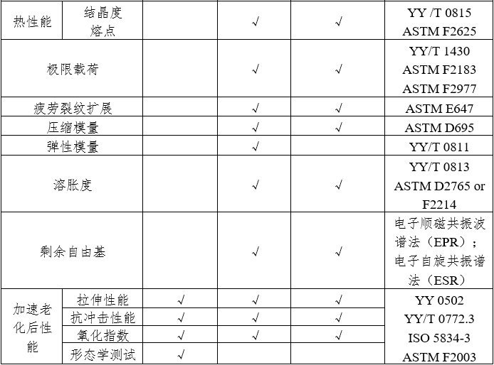 人工肩關(guān)節(jié)假體注冊審查指導原則（2023年第3號）(圖2)