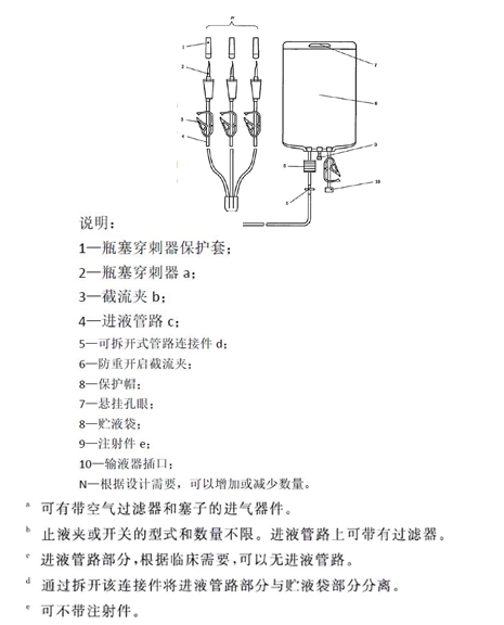一次性使用靜脈營(yíng)養(yǎng)輸液袋注冊(cè)審查指導(dǎo)原則（2023年第17號(hào)）(圖1)