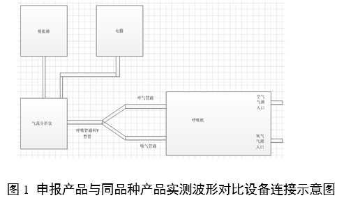 呼吸機(jī)同品種臨床評(píng)價(jià)注冊(cè)審查指導(dǎo)原則（2023年第21號(hào)）(圖3)