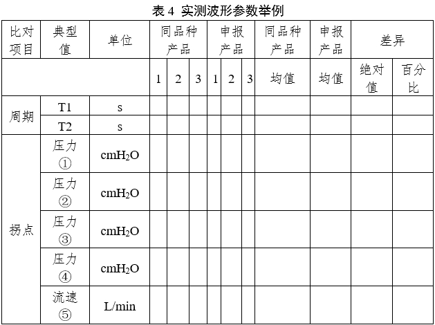 呼吸機(jī)同品種臨床評(píng)價(jià)注冊(cè)審查指導(dǎo)原則（2023年第21號(hào)）(圖6)