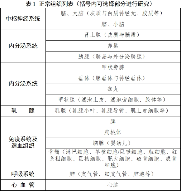 雌激素受體、孕激素受體抗體試劑及檢測試劑盒注冊審查指導(dǎo)原則（2025年修訂版）（2025年第4號）(圖1)