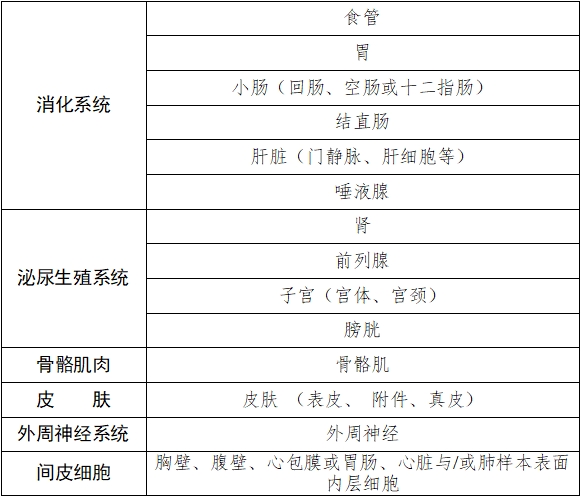 雌激素受體、孕激素受體抗體試劑及檢測試劑盒注冊審查指導(dǎo)原則（2025年修訂版）（2025年第4號）(圖2)