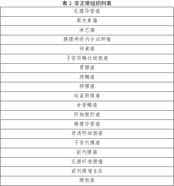 雌激素受體、孕激素受體抗體試劑及檢測試劑盒注冊審查指導(dǎo)原則（2025年修訂版）（2025年第4號）(圖3)