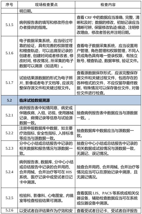 艾灸儀注冊新規(guī)下臨床試驗數(shù)據(jù)采集核心指標(biāo)解析(圖2)