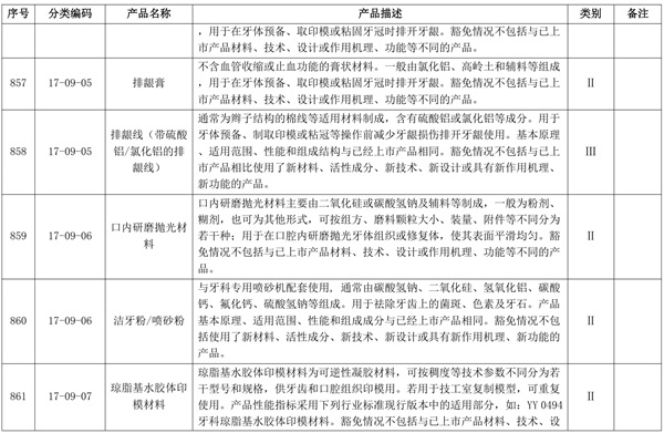 牙科排齦材料產(chǎn)品注冊單元應如何劃分(圖2)