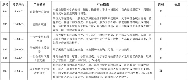 宮腔鏡列入免于臨床評價醫(yī)療器械目錄，分類代碼是18-03-03，描述為光學(xué)內(nèi)窺鏡，請問一次性電子宮腔鏡是否屬于此免臨床評價范圍？(圖2)