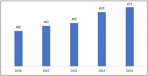 國(guó)家醫(yī)療器械不良事件監(jiān)測(cè)年度報(bào)告（2024年）發(fā)布！(圖3)
