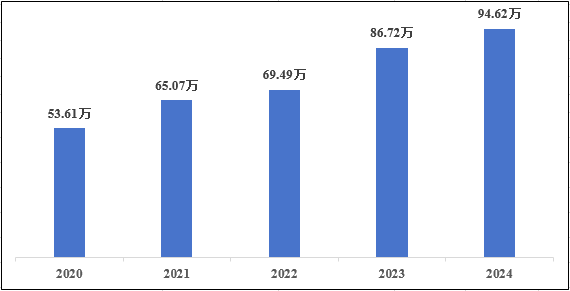 國(guó)家醫(yī)療器械不良事件監(jiān)測(cè)年度報(bào)告（2024年）發(fā)布！(圖2)