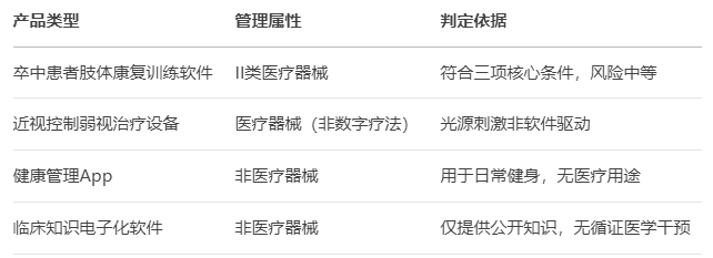 國家藥監(jiān)局發(fā)布兩項(xiàng)關(guān)鍵指導(dǎo)原則，規(guī)范納米材料與數(shù)字療法產(chǎn)品監(jiān)管(圖1)