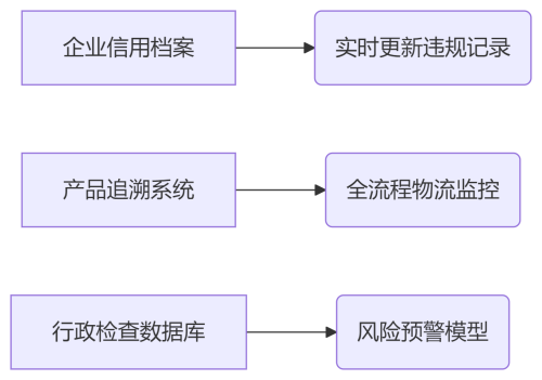 崇明試點(diǎn)醫(yī)療器械免核查新政，企業(yè)取證提速80%(圖1)