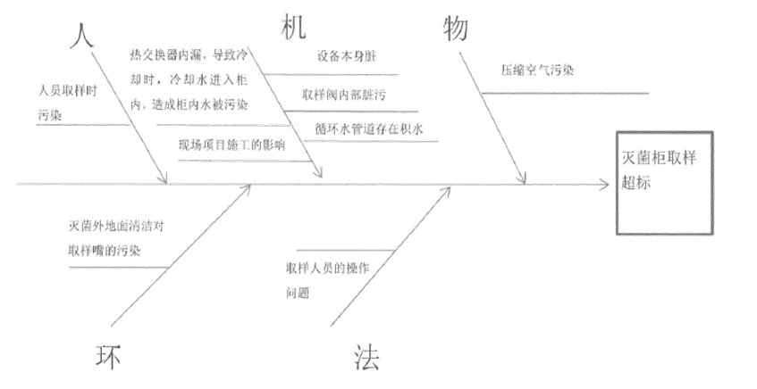 如何編寫CAPA糾正預(yù)防措施報(bào)告？(圖5)