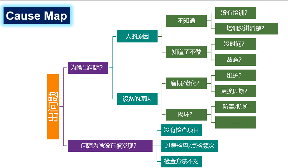 如何編寫CAPA糾正預(yù)防措施報(bào)告？(圖4)