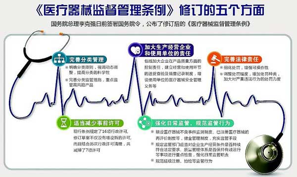 醫(yī)療器械注冊(cè)證有效期幾年,有效期屆滿如何延續(xù)？(圖1)