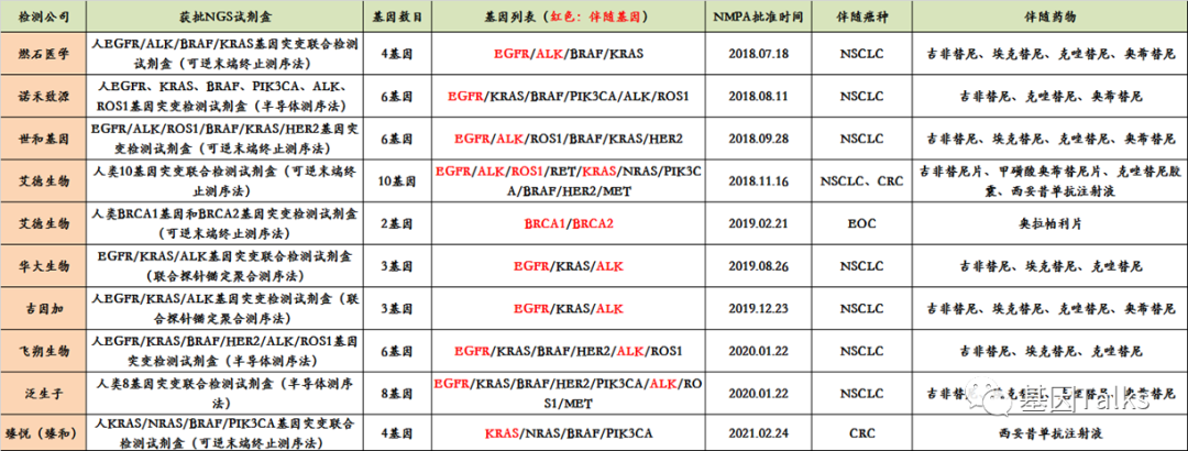 新版醫(yī)療器械監(jiān)督管理條例對腫瘤NGS基因檢測有何影響？LDTs還遠嗎？（新規(guī)必看）(圖2)
