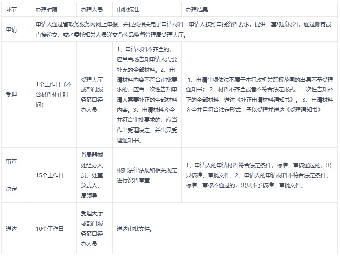 浙江辦理出口醫(yī)療器械銷(xiāo)售證明書(shū)的流程和要求(圖3)