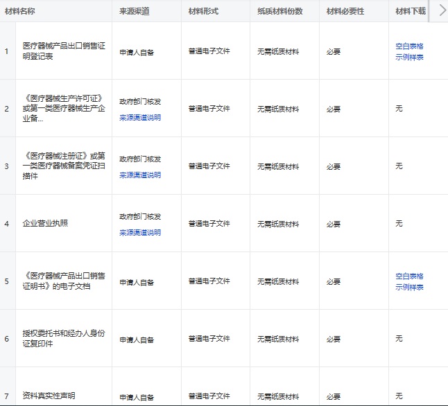浙江辦理出口醫(yī)療器械銷(xiāo)售證明書(shū)的流程和要求(圖2)