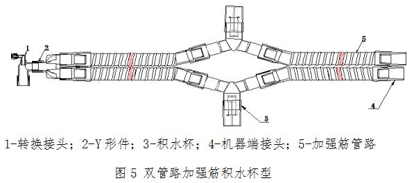 麻醉機和呼吸機用呼吸管路產(chǎn)品注冊技術(shù)審查指導(dǎo)原則????（食藥監(jiān)辦械函[2012]210號）(圖6)