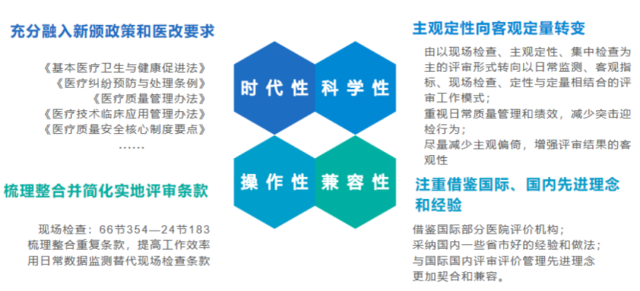 《三級綜合醫(yī)院評審標準(2020年版)》發(fā)布后都有哪些變動？(圖3)
