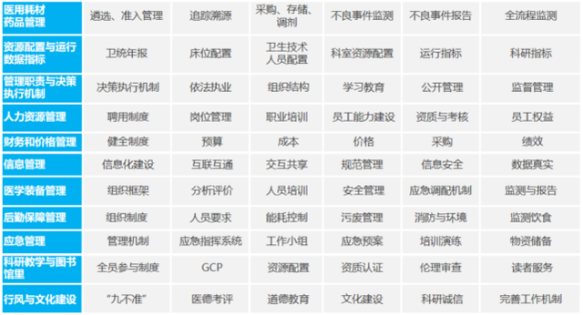 《三級綜合醫(yī)院評審標準(2020年版)》發(fā)布后都有哪些變動？(圖4)