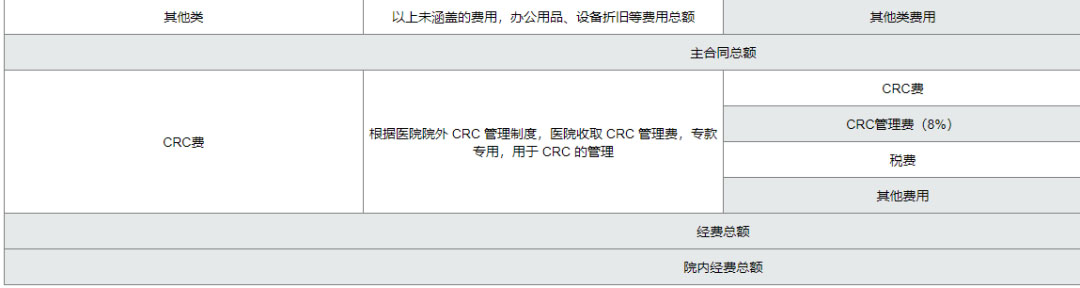 復旦大學附屬腫瘤醫(yī)院臨床倫理審查、遺傳辦和合同審查申請流程(圖11)