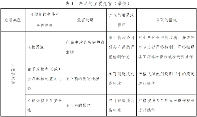 人絨毛膜促性腺激素檢測試劑（膠體金免疫層析法）注冊技術(shù)審查指導(dǎo)原則（2016年修訂版）（2016年第28號(hào)）(圖3)