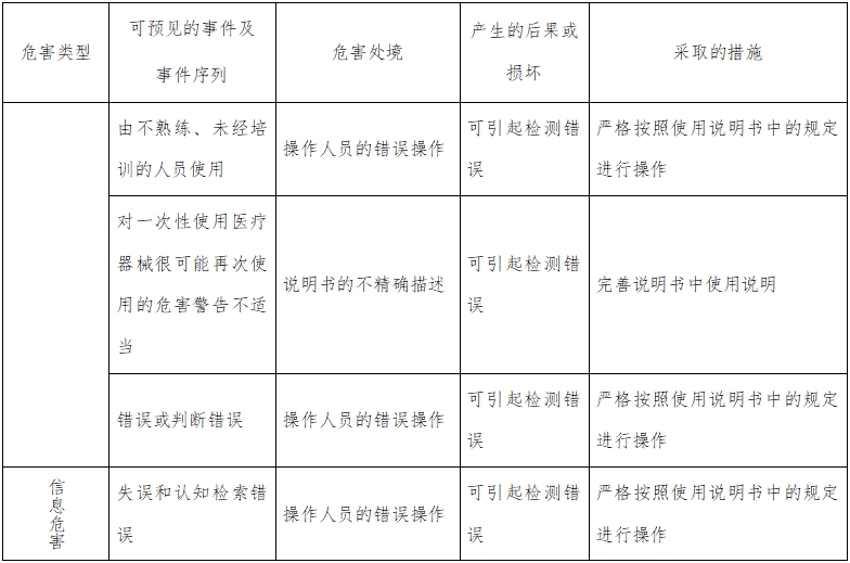 人絨毛膜促性腺激素檢測試劑（膠體金免疫層析法）注冊技術(shù)審查指導(dǎo)原則（2016年修訂版）（2016年第28號(hào)）(圖5)