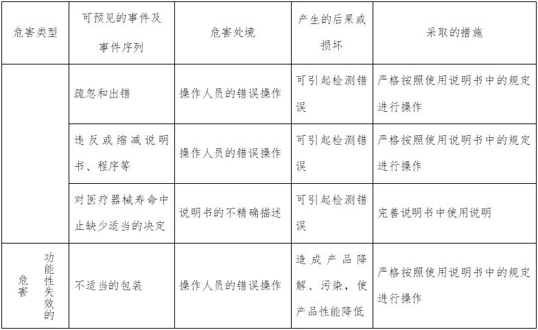 人絨毛膜促性腺激素檢測試劑（膠體金免疫層析法）注冊技術(shù)審查指導(dǎo)原則（2016年修訂版）（2016年第28號(hào)）(圖6)