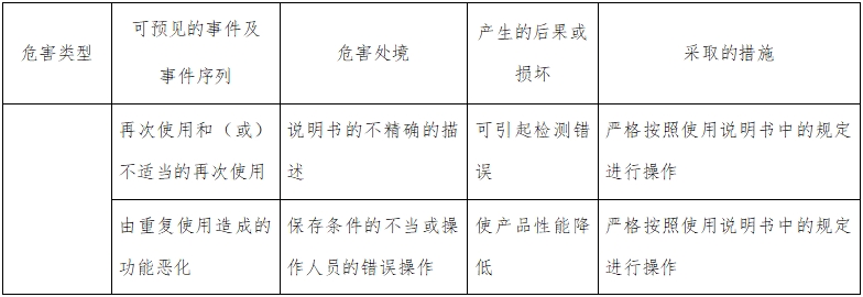 人絨毛膜促性腺激素檢測試劑（膠體金免疫層析法）注冊技術(shù)審查指導(dǎo)原則（2016年修訂版）（2016年第28號(hào)）(圖7)