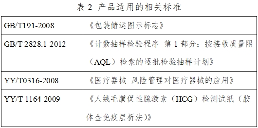 人絨毛膜促性腺激素檢測試劑（膠體金免疫層析法）注冊技術(shù)審查指導(dǎo)原則（2016年修訂版）（2016年第28號(hào)）(圖8)